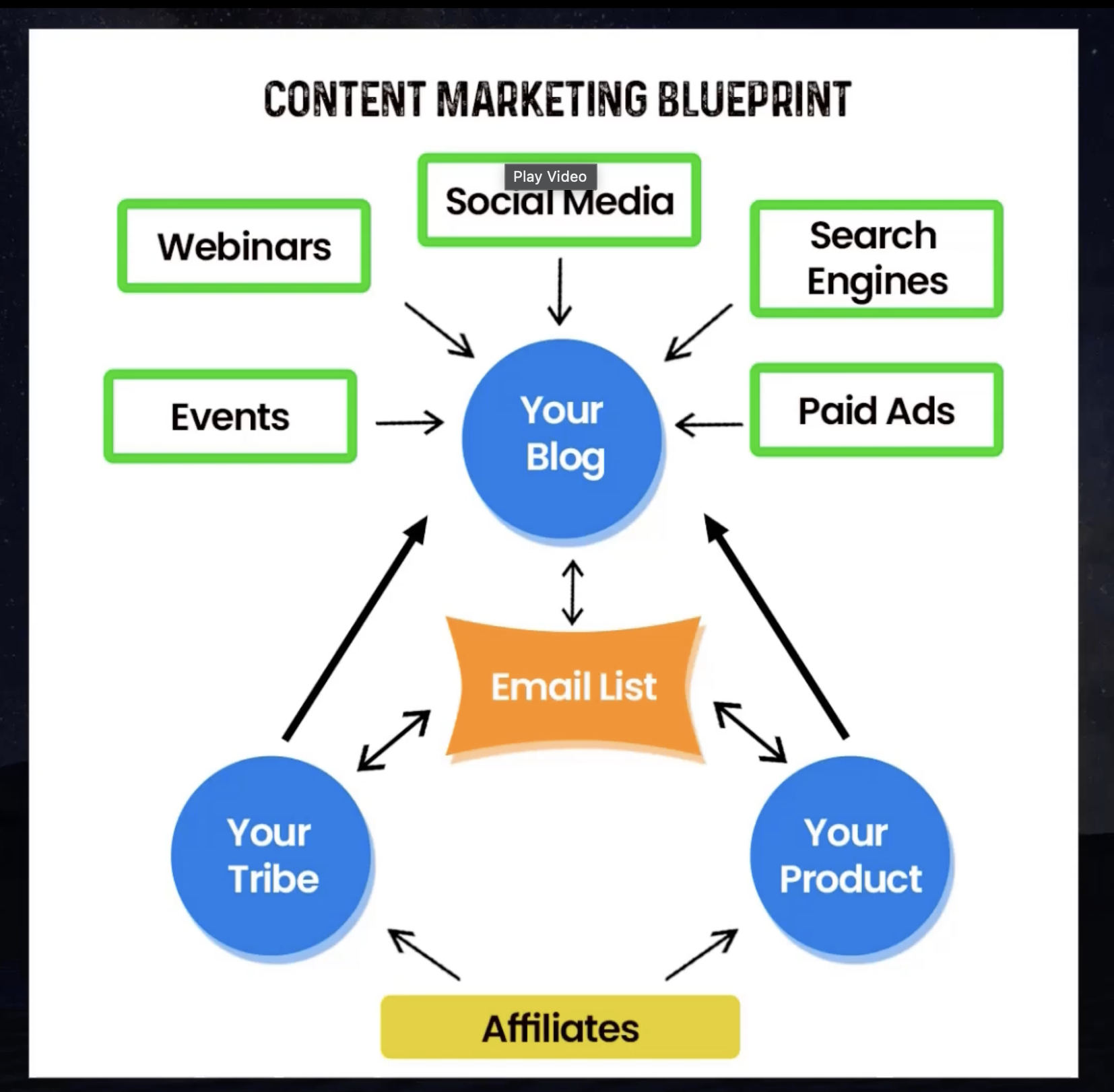 content marketing blueprint