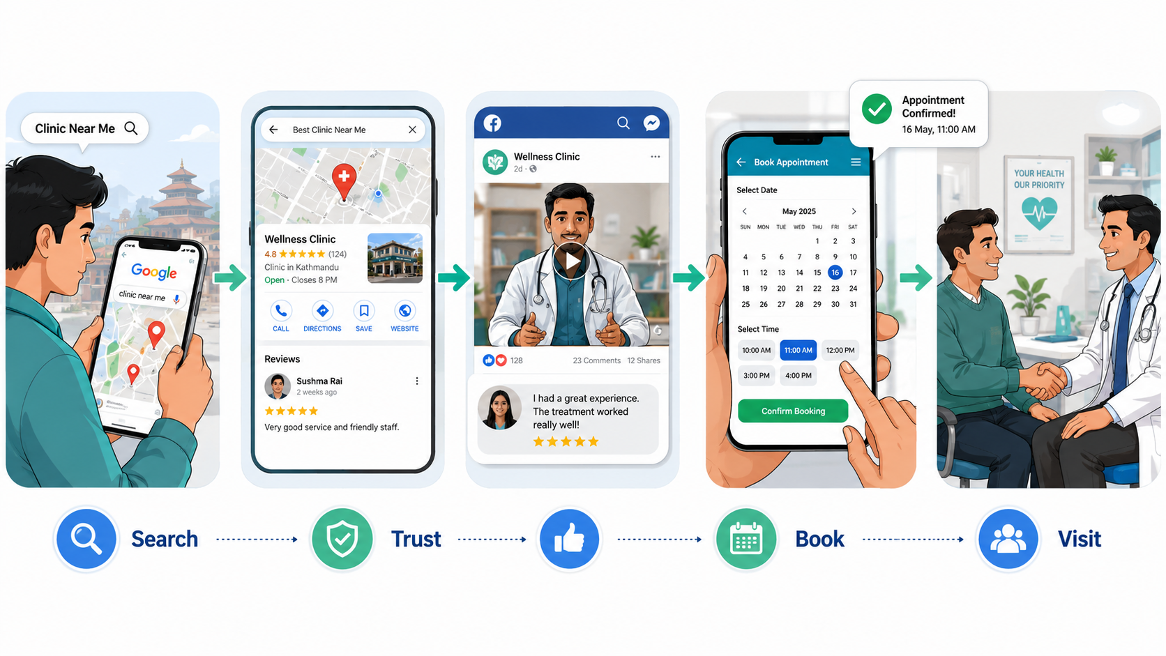 Patient Digital Journey